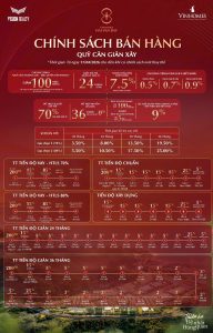 Chính sách bán hàng quỹ căn giãn xây