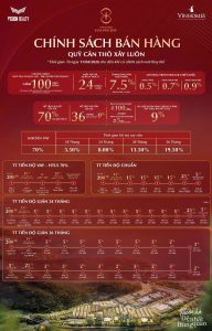 Chính sách bán hàng quỹ căn xây thô (xây luôn)