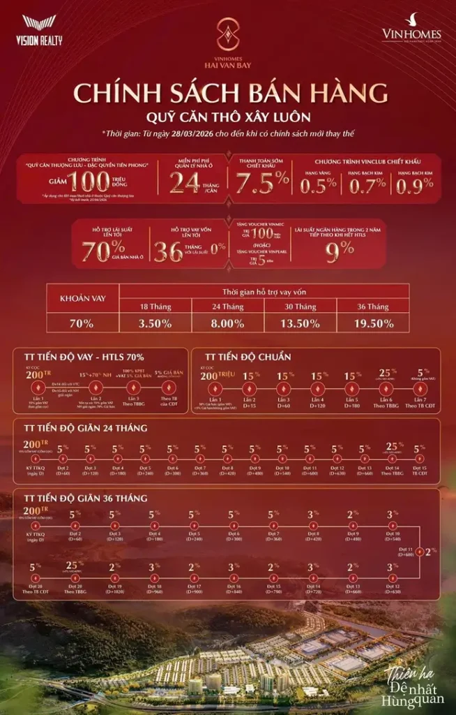 Chính sách bán hàng căn xây thô Vinhomes Hải Vân Bay