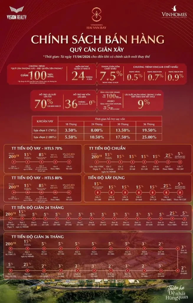Chính sách bán hàng giãn xây Vinhomes hải vân bay